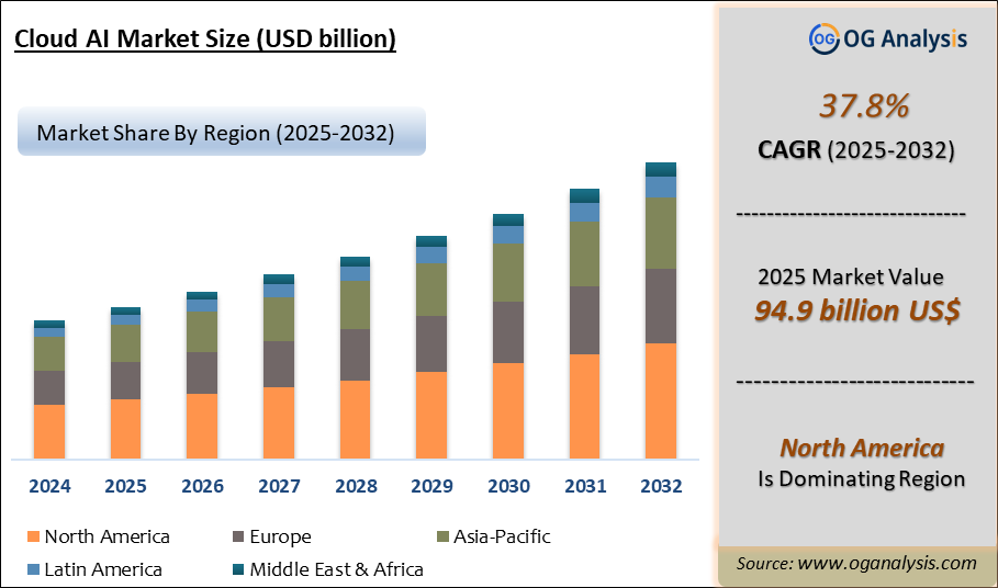Global Cloud AI Market Analysis 2025-2032: Industry Size, Share, Growth Trends, Competition and Forecast Report